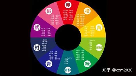 幸運色五行顏色|【信報專欄】幸運顏色 